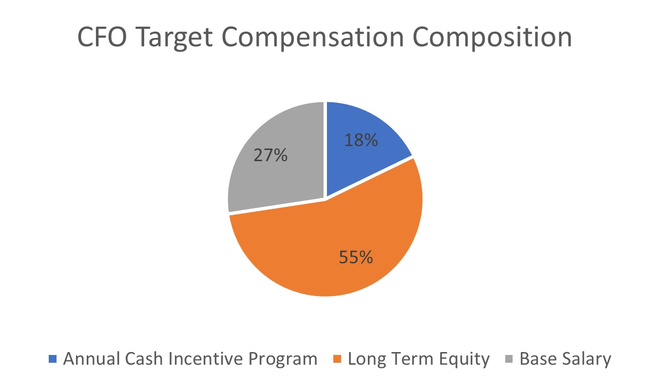 CFO Target Compensation.jpg